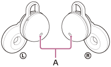 Illustration indicating the locations of the microphones (A) on the headset