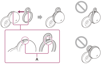 Ilustrace zobrazující připojení závěsů za uši zarovnáním výstupku sluchátek s otvorem (A) na závěsu za uši