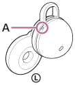 Ilustrație care indică locația punctului tactil (A) de pe unitatea stângă