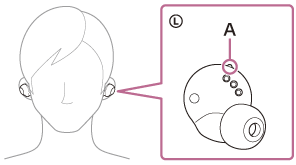 Illustratie met de locatie van de voelstip (A) op het linker oorstuk