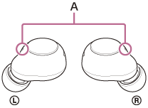 Ilustracja wskazująca lokalizacje mikrofonów (A) na zestawie nagłownym