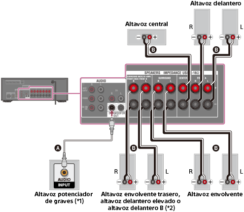 conectar amplificador a altavoces