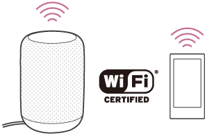LF-S50G et Wi-Fi