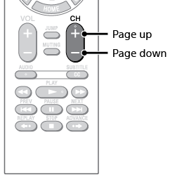 Remote control diagram showing the position of CH + and − buttons