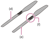 Illustration showing the parts of the propellers (CCW/counterclockwise rotation)