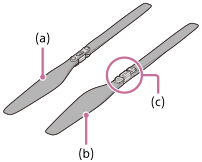 Illustration showing the parts of the propellers (CW/clockwise rotation)