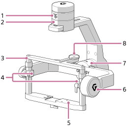 Illustration showing the parts and controls of the gimbal