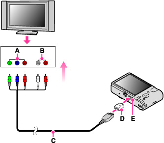 DSC-H70  Viewing an image on an HD TV using the HD Output Adaptor