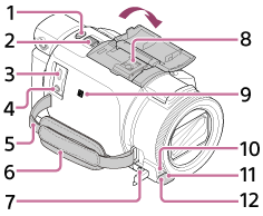 FDR-AX43/AX43A/AX45/AX45A/AX60 | Help Guide | Parts and controls FDR-AX43/AX43A/AX45/AX45A/AX60 | Help Guide | Parts and controls