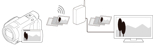 FDR-AX43/AX43A/AX45/AX45A/AX60 | 帮助指南| Wi-Fi功能的用途