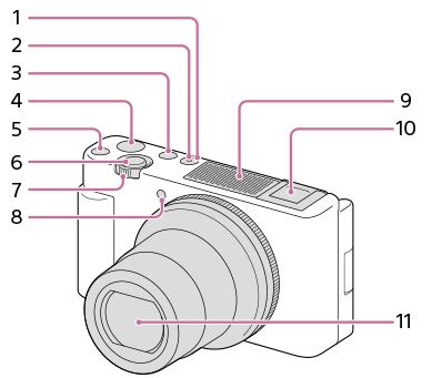 Abbildung der Vorderseite der Kamera