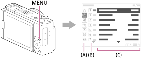 Illustration af MENU-knappens position og menuskærmen