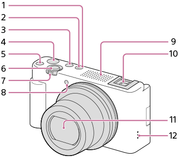 Illustrazione del lato anteriore della fotocamera