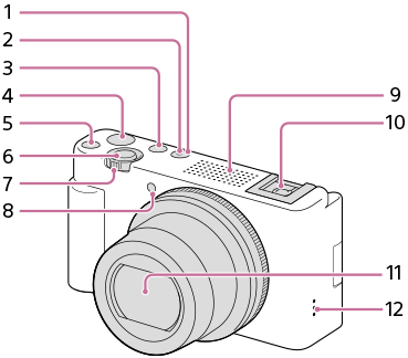 Vyobrazenie prednej strany fotoaparátu