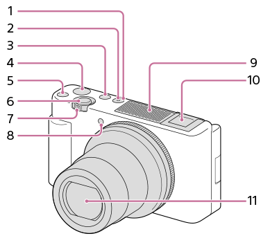 Illustration of the front side of the camera