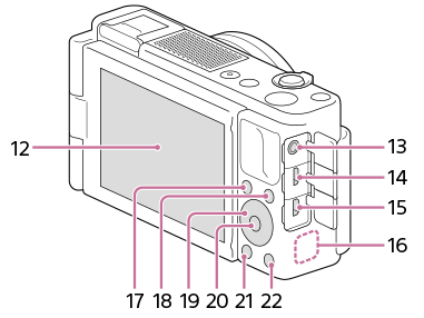Illustrazione del lato posteriore della fotocamera