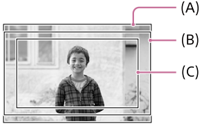 Na slici se prikazuje kut prikaza tijekom snimanja fotografija i videozapisa