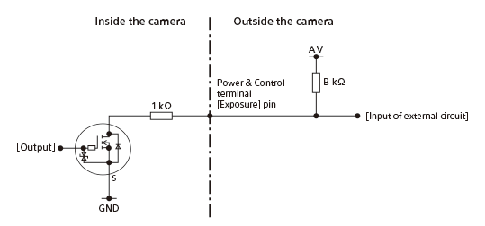 EKSPOZICIJOS terminalo signalų grandinės schema