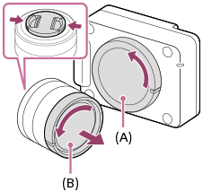 Ilustracija s prikazom položaja pokrova ohišja in zadnjega pokrova objektiva