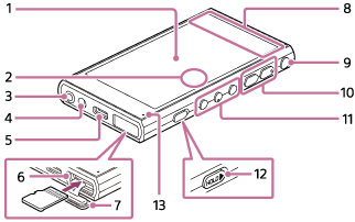 Abbildung, die die Teile und Bedienelemente des Players zeigt. Halten Sie den Player so, dass der Touchscreen zu Ihnen weist. Die Seite mit mehreren Tasten und ein Schalter sollten sich rechts befinden. Im Folgenden finden Sie eine Liste der Elemente auf jeder Seite. Vorderseite: eingebaute Antenne im oberen Bereich und Lade-LED rechts unten. Rechte Seite, von oben: Taste Ein/Aus, Lauter (Plus)-Taste, Leiser (Minus)-Taste, Taste für den nächsten Titel, Taste für Wiedergabe bzw. Pause, Taste für den vorherigen Titel und HOLD-Schalter. Unterseite, von links: Kopfhörerbuchse (Mini-Stereo), Öse für den Riemen, USB-Type-C-Anschluss und microSD-Kartensteckplatz. Hinten: das eingebaute Mikrofon im mittleren rechten Bereich.