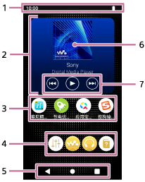 图示为WALKMAN主画面上的项目。状态栏在屏幕顶部。在状态栏下方，屏幕的上半部分是音乐播放器小部件。小部件的中心区域是封面。播放控制按钮位于封面下方。应用程序的快捷方式位于小部件下方。Dock位于应用程序快捷方式之下。导航栏在屏幕底部。