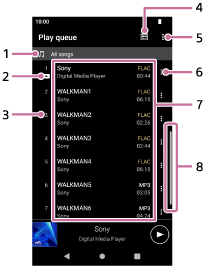 Illustration showing the items on the play queue screen. The status bar is at the top of the screen. The navigation bar is at the bottom of the screen. The library top button and options button are below the status bar. The list of content in the play queue appears below these buttons. The list contains the following information for each item of content: artist name, track title, codec, length, and a context menu button. The scroll indicator appears at the right edge of the screen.
