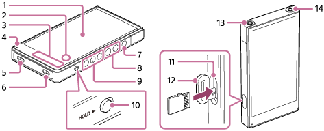 图示为播放器的部件和控件。拿住播放器，使触摸屏面向您。有几个按钮和开关的一侧应位于右侧。左侧应有一个卡槽。以下是每侧的项目列表。正面：右下区域有内置天线，左下方有充电指示灯。左侧：下方区域有microSD卡槽。右侧，从顶部：电源按钮、音量增大按钮、音量减小按钮、下一曲目按钮、播放/暂停按钮、前一曲目按钮和HOLD开关。底部：左侧有USB Type-C端口，右侧有带孔。顶部：左侧耳机插孔（平衡标准）和右侧耳机插孔（立体声迷你）。背面：右下区域有内置麦克风。