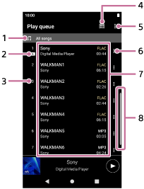 Illustration showing the items on the play queue screen. The status bar is at the top of the screen. The navigation bar is at the bottom of the screen. The library top button and options button are under the status bar. The list of content in the play queue appears under these buttons. The list contains the following information for each item of content: artist name, track title, codec, length, and a context menu button. The scroll indicator appears at the right edge of the screen.