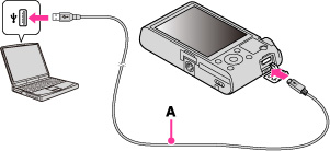 Как подключить сони к пк DSC-RX100 Подсоединение фотоаппарата к компьютеру Руководство пользователя Cyber