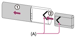 Illustration indicating the positions of the triangle marks