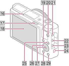 Illustration of the rear side of the camera