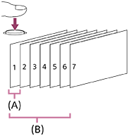 Illustration showing the relationship between shooting interval and total shooting time