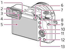 Illustration af kameraets bagside