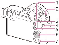 Illustration indicating the keys to which you can assign desired functions