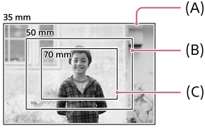 Illustration indiquant l’angle de champ lors de la prise de vue avec recadrage par incréments