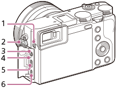 Illustrazione della vista laterale della fotocamera