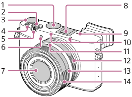 Illustratie van de voorkant van de camera