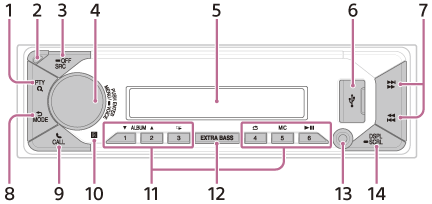 Ilustración de la unidad principal