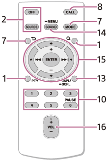 Ilustração do controlo remoto