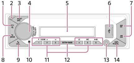 Illustration of the main unit
