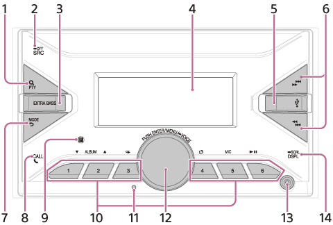 Illustration de l’appareil principal