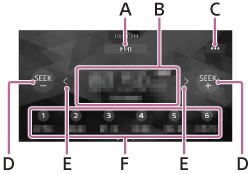 Illustration of the radio screen