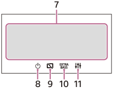 Illustration de l’écran des options