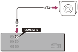 Ilustração que liga a câmara de visão traseira à unidade