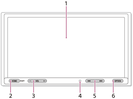 Ilustrație cu unitatea principală