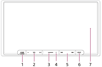 Ilustración de la unidad principal