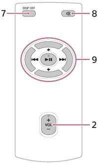 Illustration of the remote commander