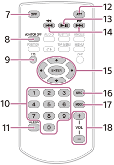 Ilustrasi commander remote