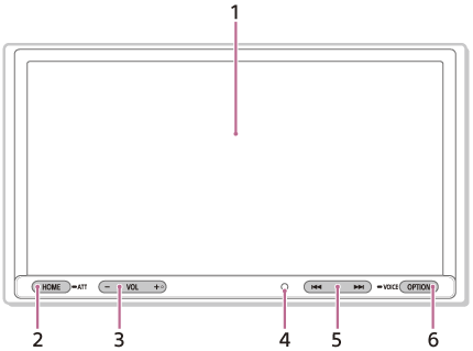 Bild på huvudenheten