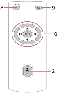 Ilustración del mando a distancia